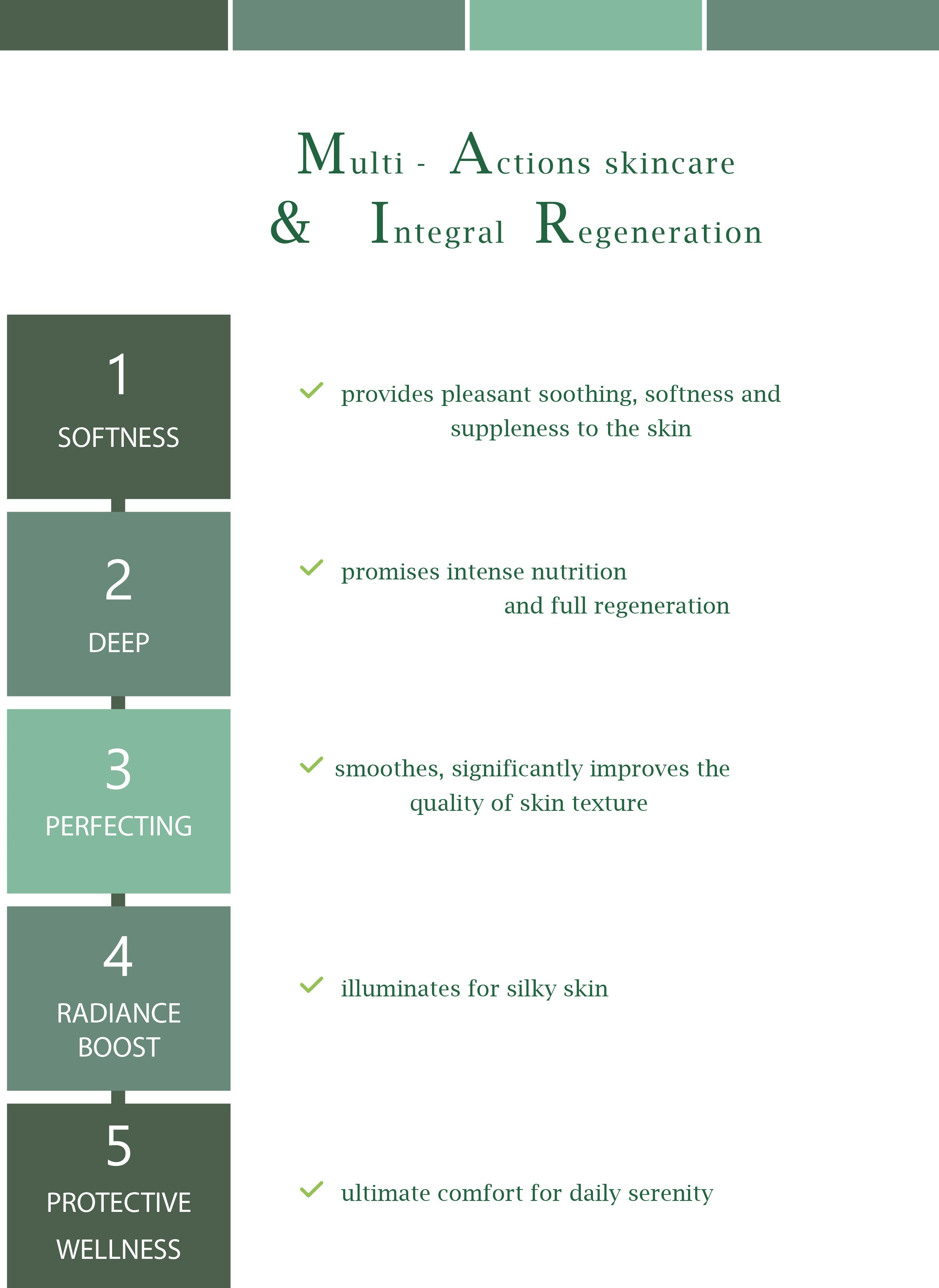 Merveille des Landes Bio – Complete Regenerating Care for Sensitive Skin